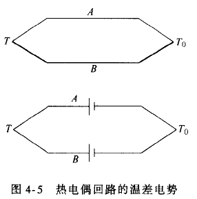 什么是熱電偶？ 他是怎么測(cè)溫的