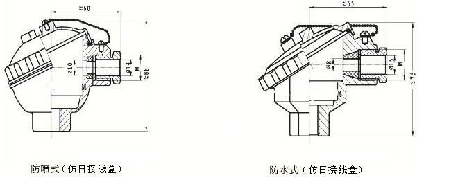 耐磨切割組裝熱電偶，WRM新產(chǎn)品