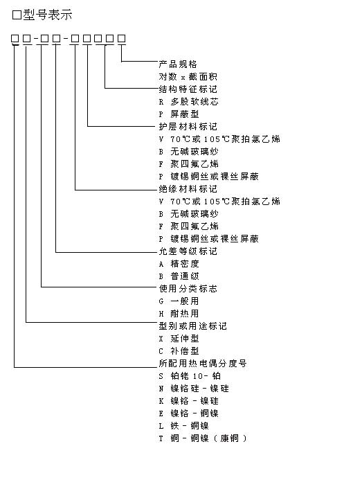 s、r、k、n、e、j、t的熱電偶專(zhuān)用補(bǔ)償導(dǎo)線行業(yè)標(biāo)準(zhǔn)